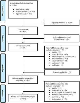 Effects of Pilates Training on Physiological and Psychological Health Parameters in Healthy Older Adults and in Older Adults With Clinical Conditions Over 55 Years: A Meta-Analytical Review